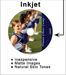 inkjet printed discs